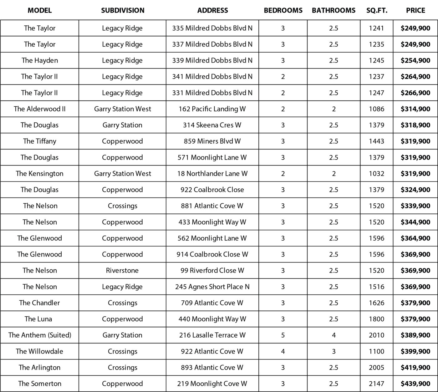 Price List Year End Clearance October 18 2018